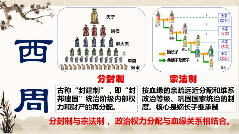 专题01  政治制度（知识串讲）- 2022-2023学年高二历史上学期期中期末考点大串讲（选必1+选必2）07