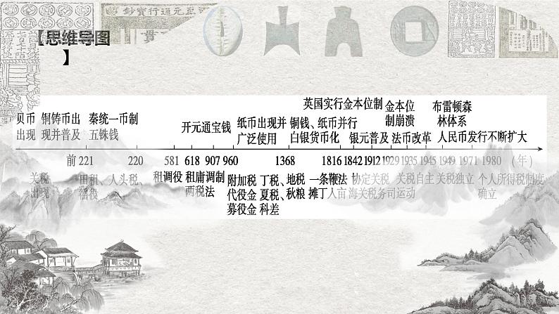 专题05  货币与赋税制度（知识串讲）- 2022-2023学年高二历史上学期期中期末考点大串讲（选必1+选必2）04