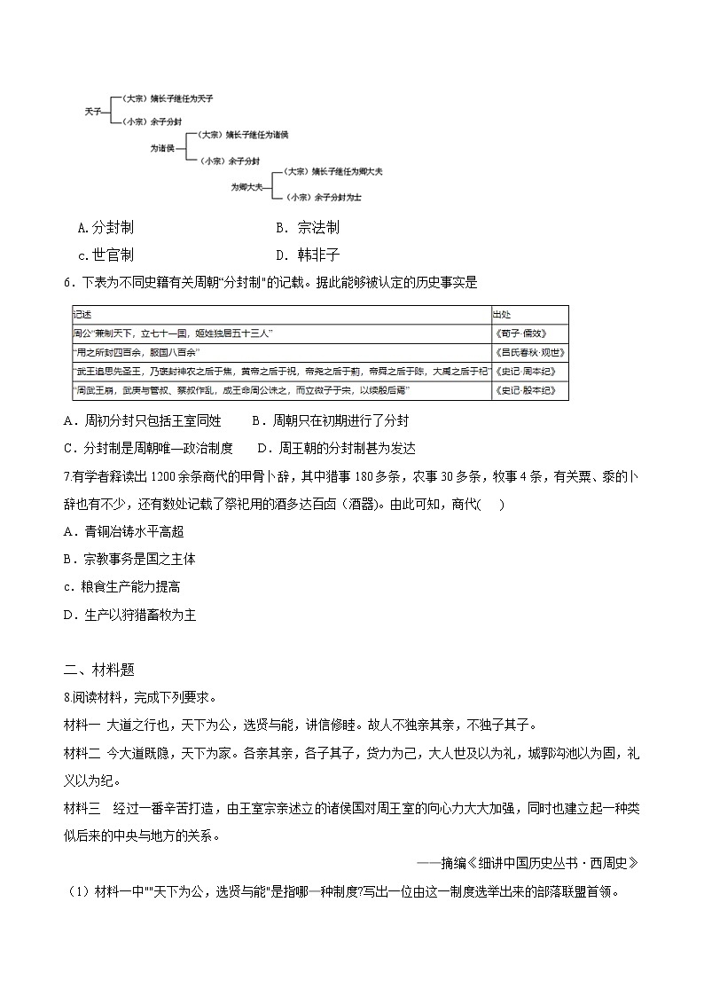 【培优分级练】统编版高中历史（中外历史纲要上）第1课《中华文明的起源与早期国家》同步分级练（原卷版）第2页