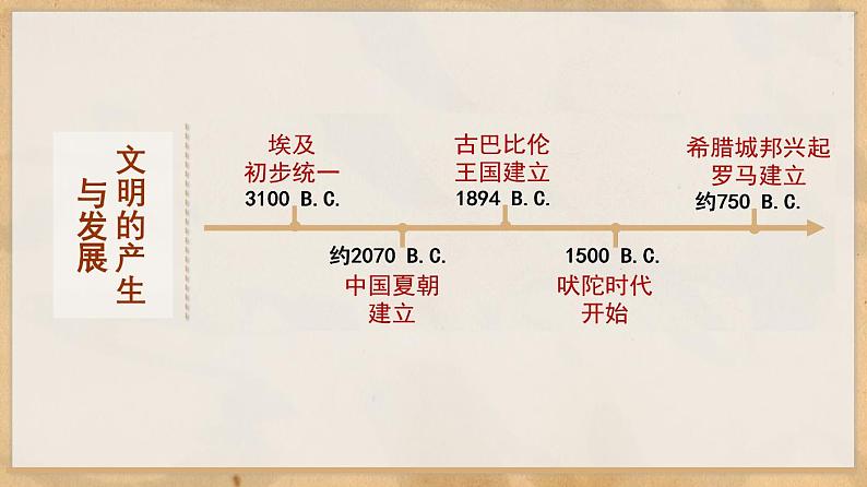 高中历史人教统编版（必修）中外历史纲要（下）第1课 文明的产生与早期发展 课件02