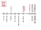 第19课辛亥革命课件高中历史统编版必修中外历史纲要上册 (8)