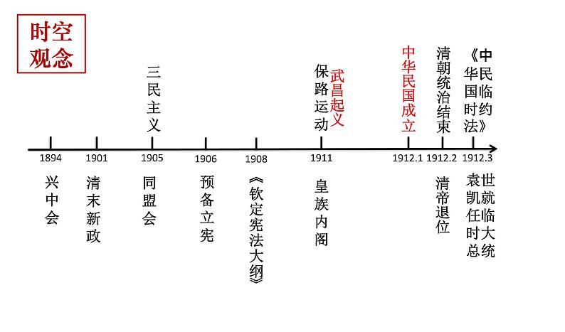 第19课辛亥革命课件高中历史统编版必修中外历史纲要上册 (8)第3页