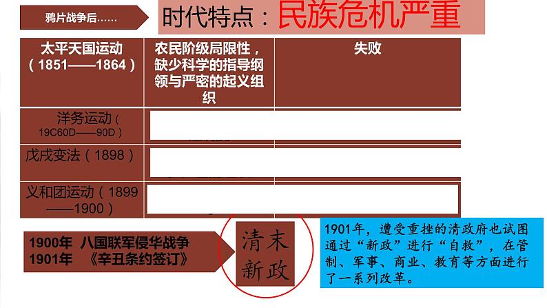 第19课辛亥革命课件高中历史统编版必修中外历史纲要上册 (9)03