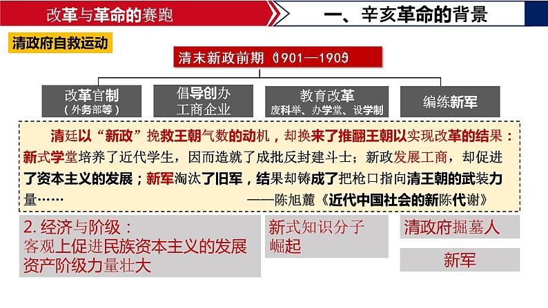 第19课辛亥革命课件高中历史统编版必修中外历史纲要上册 (10)06