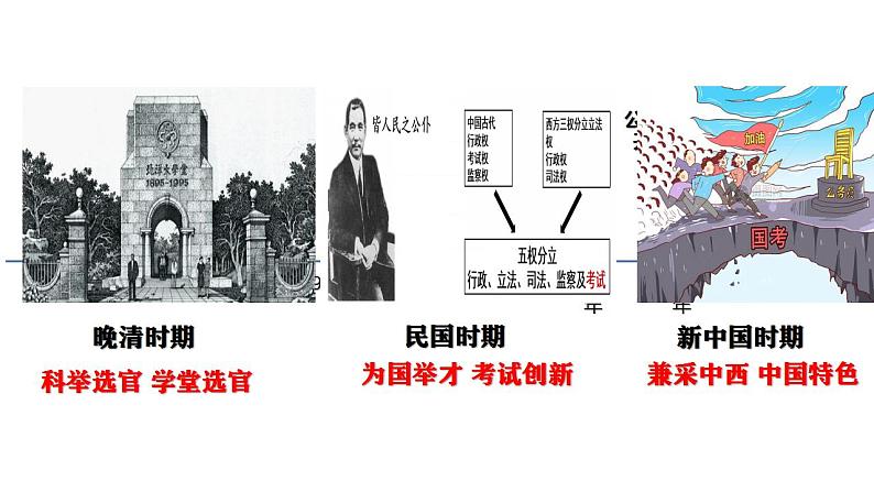 2022-2023学年高中历史统编版2019选择性必修1第7课 近代以来中国的官员选拔与管理 课件第2页