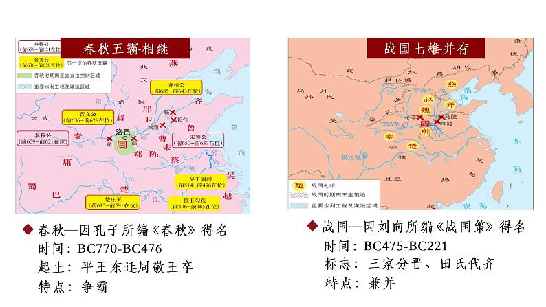 第2课 诸侯纷争与变法运动 课件03