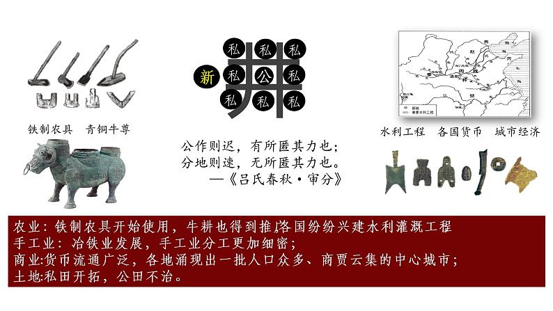 第2课 诸侯纷争与变法运动 课件04