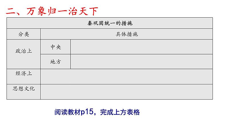 第3课 秦统一多民族封建国家的建立 课件第8页