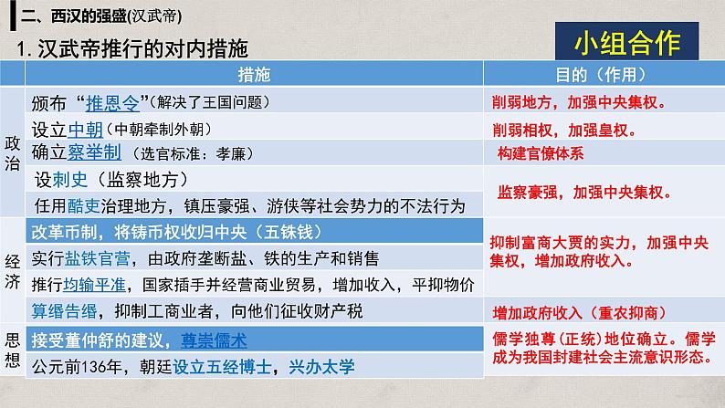 第4课 西汉与东汉——统一多民族封建国家的巩固 课件第6页