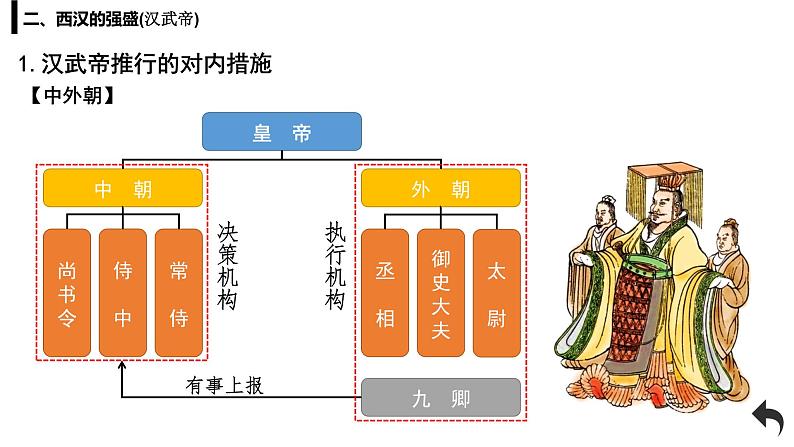 第4课 西汉与东汉——统一多民族封建国家的巩固 课件第8页