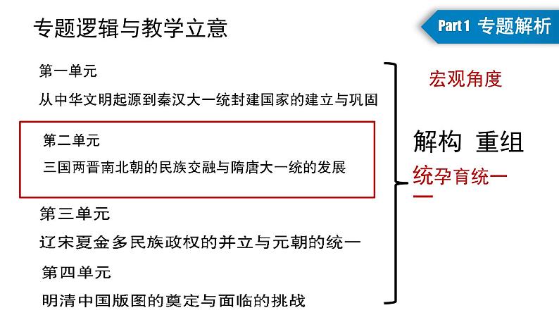 纲要上 第二单元 三国两晋南北朝的民族交融与隋唐统一多民族封建国家的发展 说课课件第3页