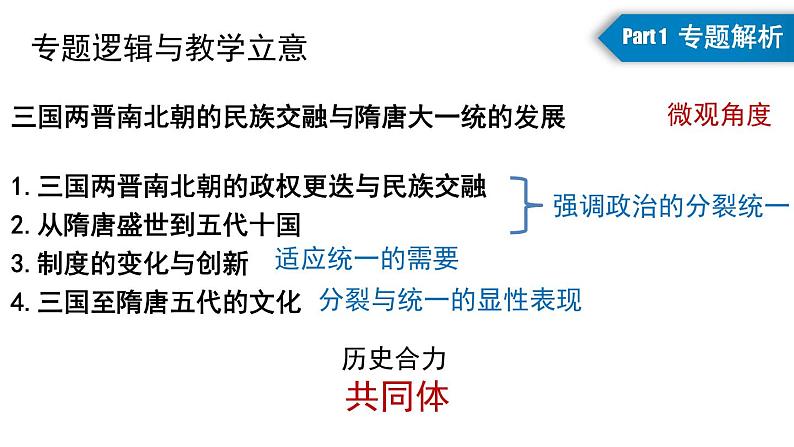 纲要上 第二单元 三国两晋南北朝的民族交融与隋唐统一多民族封建国家的发展 说课课件第4页