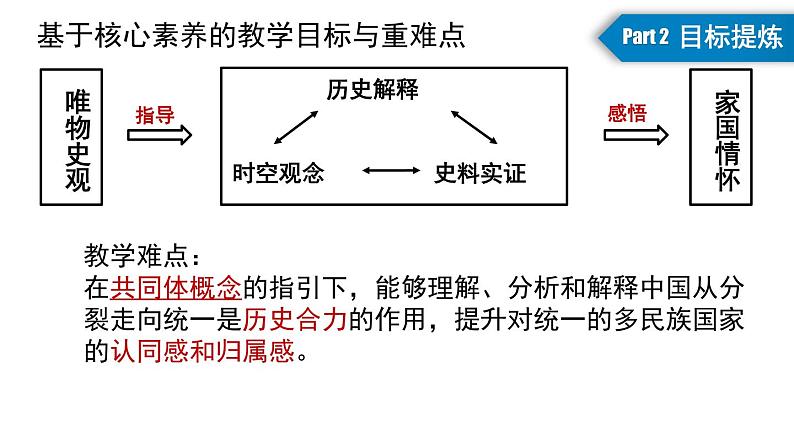 纲要上 第二单元 三国两晋南北朝的民族交融与隋唐统一多民族封建国家的发展 说课课件第6页