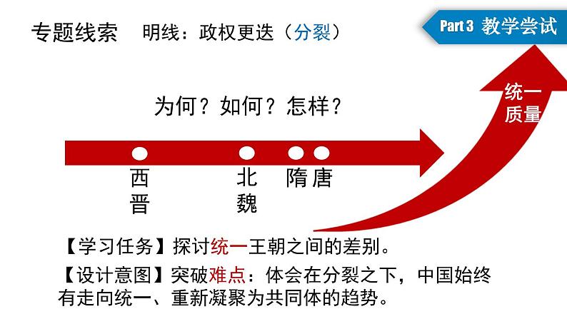 纲要上 第二单元 三国两晋南北朝的民族交融与隋唐统一多民族封建国家的发展 说课课件第8页