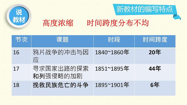 纲要上 第五单元 晚清时期的内忧外患与救亡图存 说课课件第4页