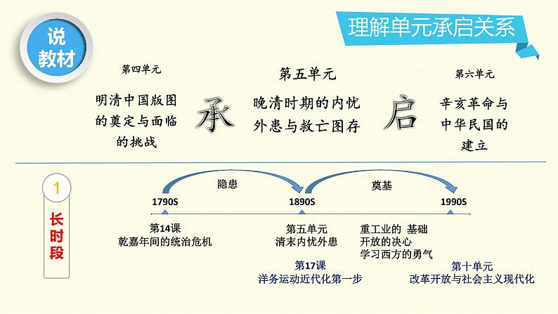 纲要上 第五单元 晚清时期的内忧外患与救亡图存 说课课件第6页