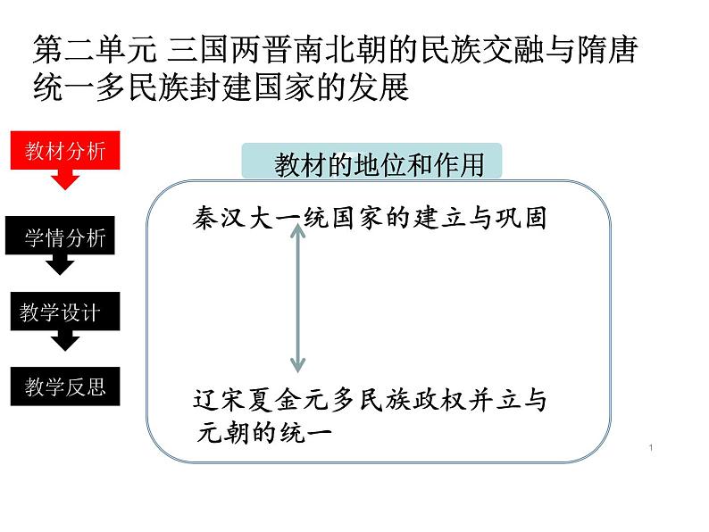 纲要上第二单元 三国两晋南北朝的民族交融与隋唐统一多民族封建国家的发展 课件01