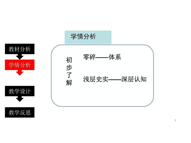 纲要上第二单元 三国两晋南北朝的民族交融与隋唐统一多民族封建国家的发展 课件03