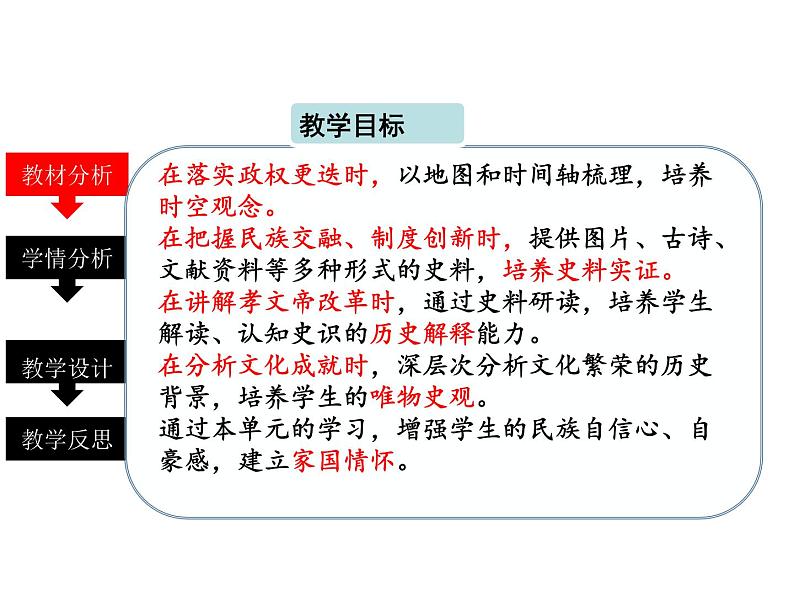 纲要上第二单元 三国两晋南北朝的民族交融与隋唐统一多民族封建国家的发展 课件04