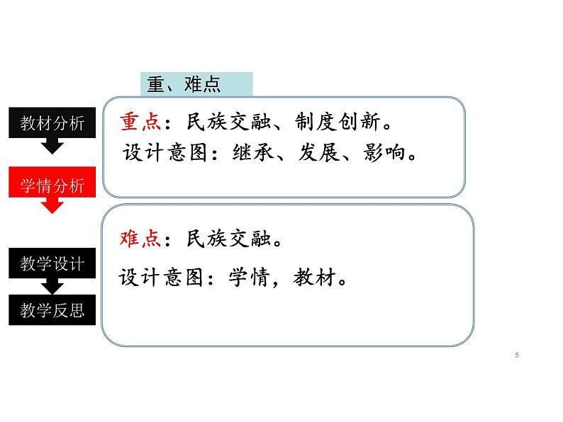 纲要上第二单元 三国两晋南北朝的民族交融与隋唐统一多民族封建国家的发展 课件05