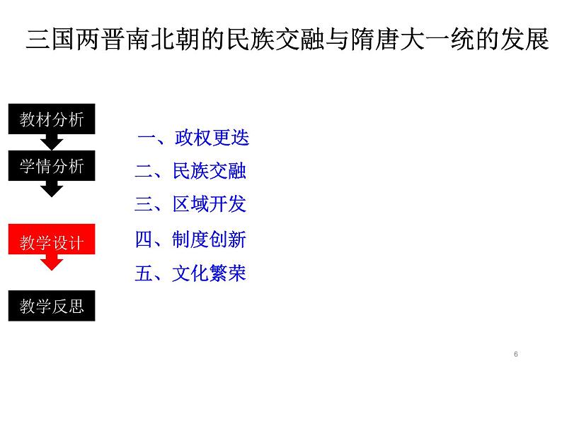 纲要上第二单元 三国两晋南北朝的民族交融与隋唐统一多民族封建国家的发展 课件06