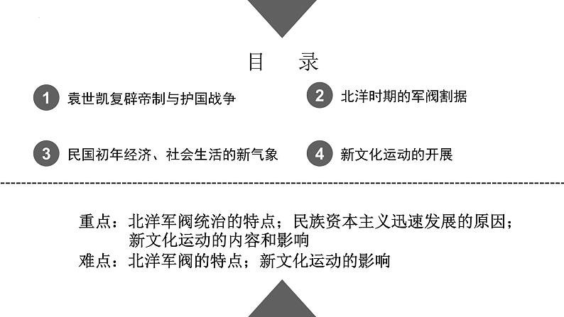 第20课北洋军阀统治时期的政治、经济与文化课件高中历史统编版必修中外历史纲要上册 (3)第6页