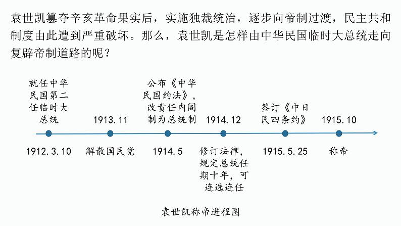 第20课北洋军阀统治时期的政治、经济与文化课件高中历史统编版必修中外历史纲要上册 (3)第7页