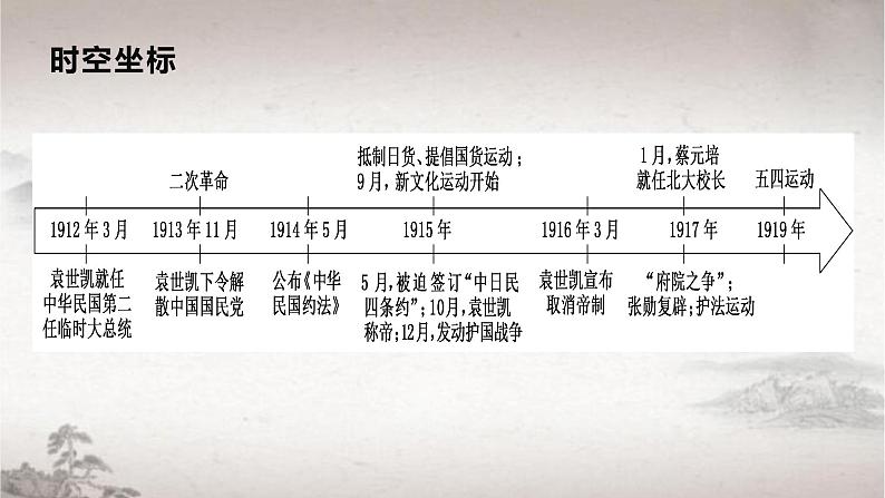 第20课北洋军阀统治时期的政治、经济与文化课件高中历史统编版必修中外历史纲要上册 (2)03