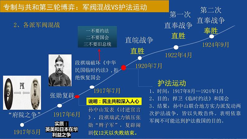 第20课北洋军阀统治时期的政治、经济与文化课件高中历史统编版必修中外历史纲要上册 (7)08