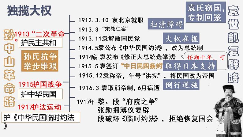 第20课北洋军阀统治时期的政治、经济与文化课件高中历史统编版必修中外历史纲要上册 (8)06