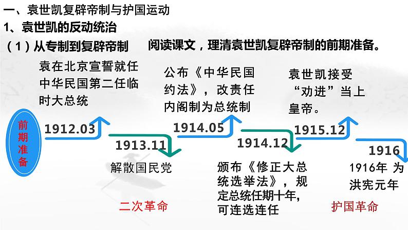 第20课北洋军阀统治时期的政治、经济与文化课件高中历史统编版必修中外历史纲要上册 (1)第4页