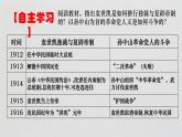 第20课北洋军阀统治时期的政治、经济与文化课件高中历史统编版必修中外历史纲要上册 (10)