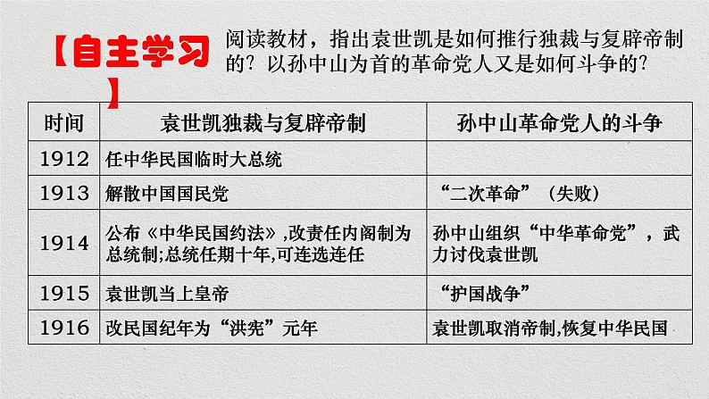 第20课北洋军阀统治时期的政治、经济与文化课件高中历史统编版必修中外历史纲要上册 (10)05