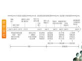 第4单元第8讲 从明朝建立到清朝前中期的鼎盛与危机（课件PPT）