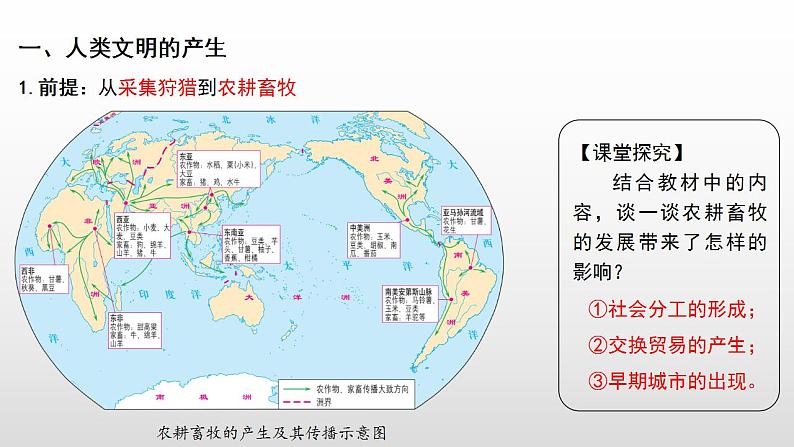 2021-2022学年高中历史统编版2019必修中外历史纲要下册第1课  文明的产生与早期发展 课件03