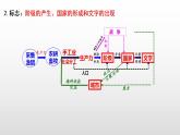 2021-2022学年高中历史统编版2019必修中外历史纲要下册第1课  文明的产生与早期发展 课件