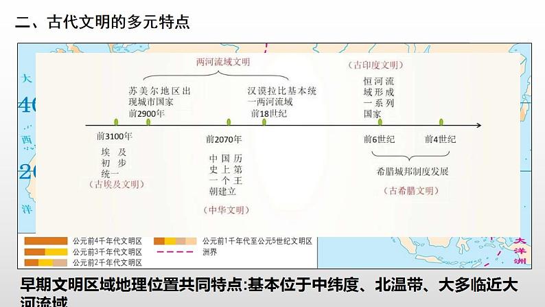 2021-2022学年高中历史统编版2019必修中外历史纲要下册第1课  文明的产生与早期发展 课件07