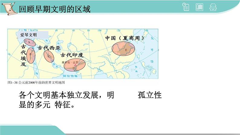 2021-2022学年高中历史统编版2019必修中外历史纲要下册第2课  古代世界的帝国与文明的交流 课件第8页