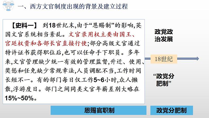 2022-2023学年高中历史统编版2019选择性必修1 第6课《西方的文官制度》课件第5页