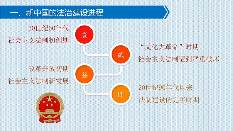 2022-2023学年高中历史统编版2019选择性必修1 第10课 当代中国的法治与精神文明建设 课件第6页