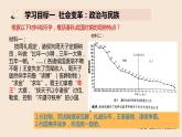 第2课 诸侯纷争与变法运动 课件