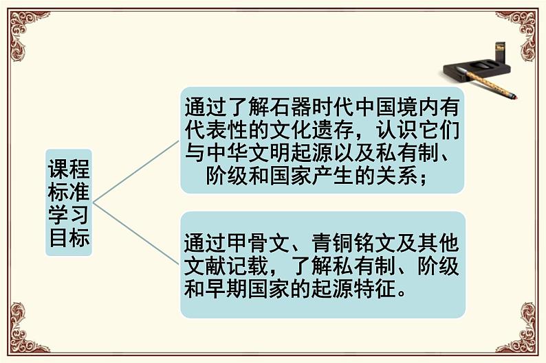 第1课 中华文明的起源与早期国家 课件第4页