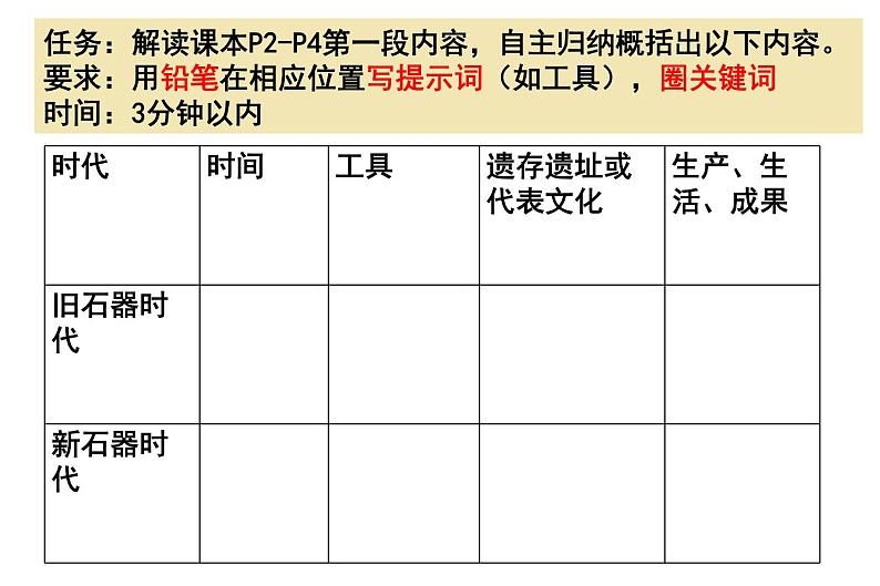 第1课 中华文明的起源与早期国家 课件第8页