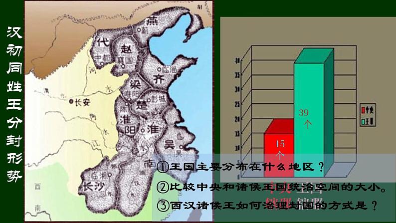 第4课 西汉与东汉——统一多民族封建国家的巩固 课件第8页