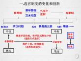 第7课 隋唐制度的变化与创新 课件