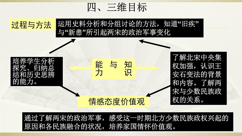 第9课 两宋的政治和军事 说课课件第6页