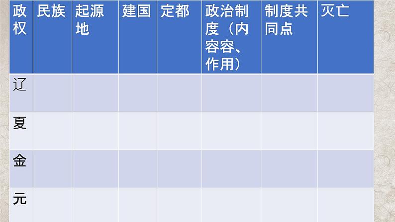 第10课 辽夏金元的统治 课件04