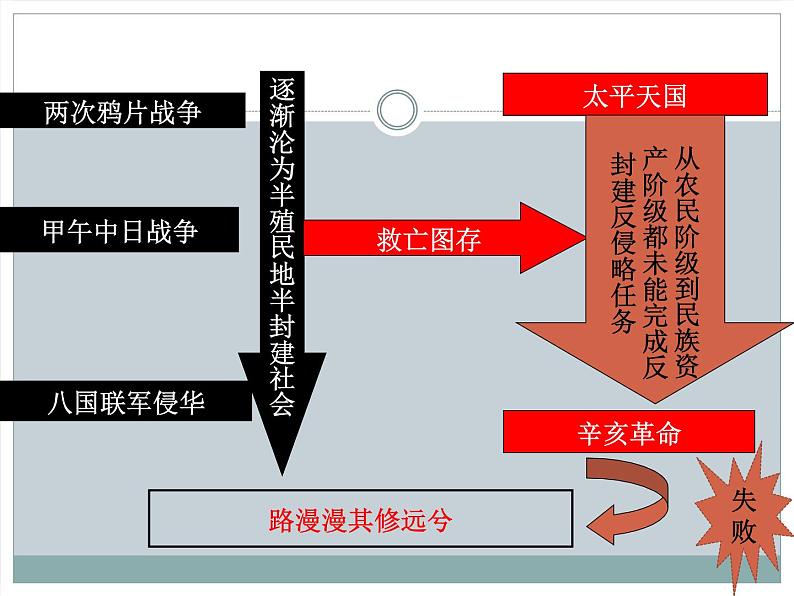 第21课 五四运动与中国共产党的诞生 课件第1页