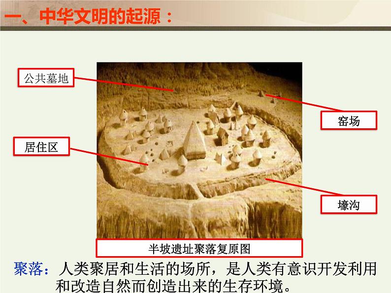 第1课 中华文明的起源与早期国家 课件07