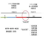 第2课 诸侯纷争与变法运动 课件